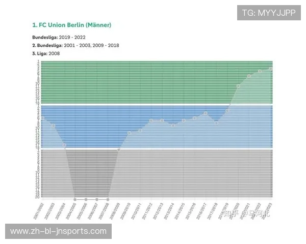 德甲低分降级历史记录保持者及降级后的发展情况