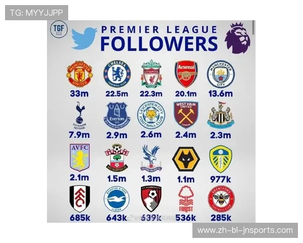 英超粉丝最多的球队排行 英超粉丝最多的球队排行